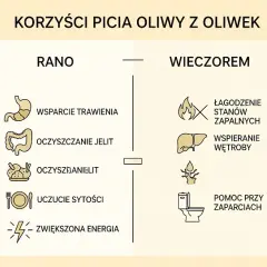 Picie oliwy z oliwek: Jak bezpiecznie czerpać korzyści?