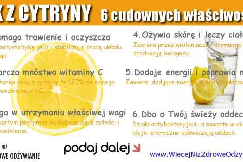 Sok z cytryny: 29 kcal/100g. Kalorie, IG i wpływ na dietę!