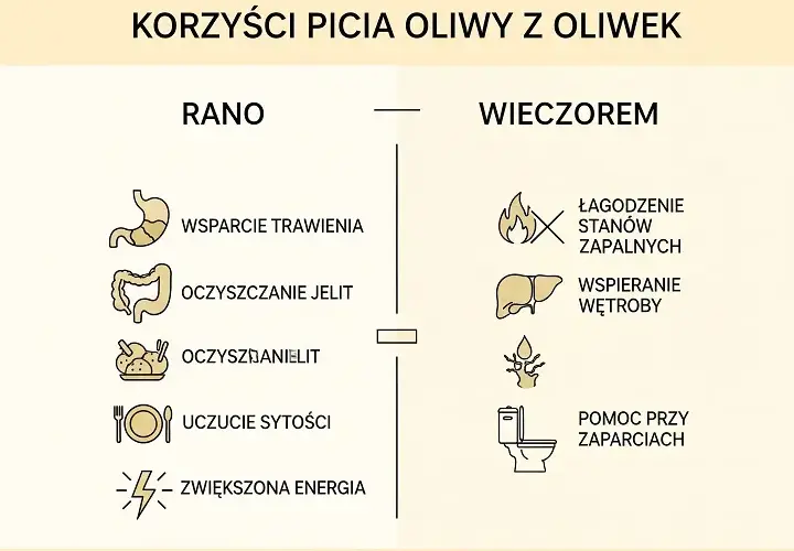 Picie oliwy z oliwek: Jak bezpiecznie czerpać korzyści?