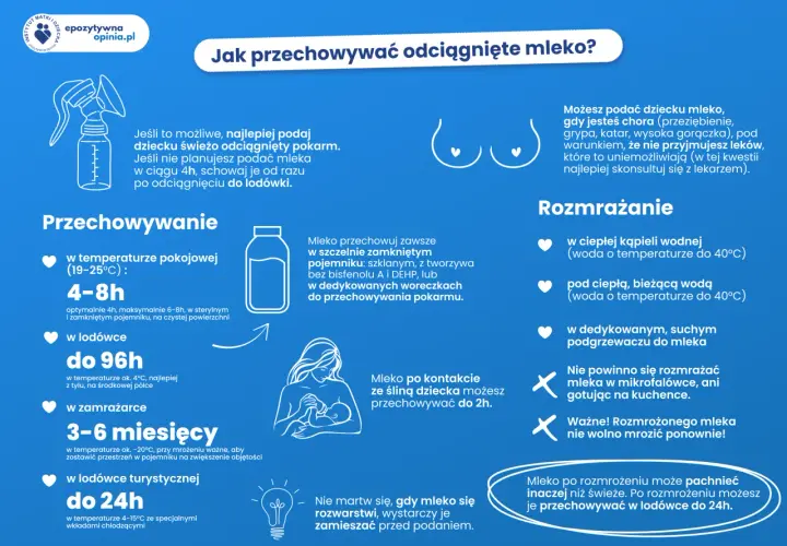 Mrożenie mleka: Czy to bezpieczne? Kompletny poradnik oszczędności