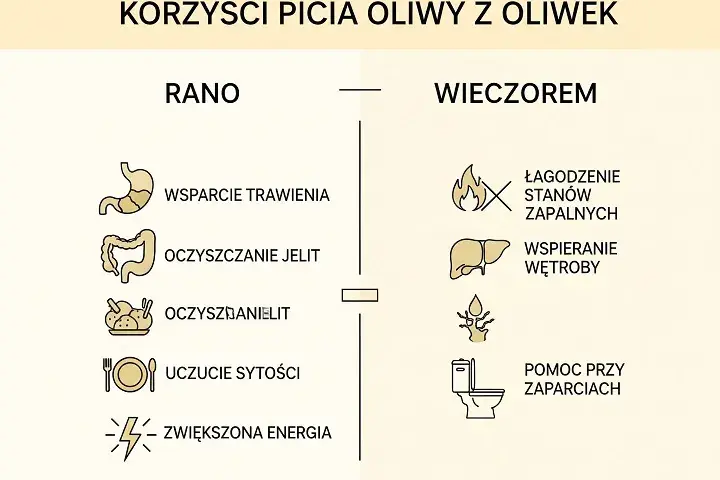 Picie oliwy z oliwek: Jak bezpiecznie czerpać korzyści?