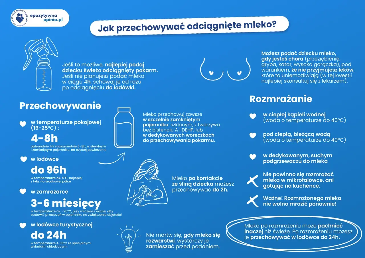 Mrożenie mleka: Czy to bezpieczne? Kompletny poradnik oszczędności