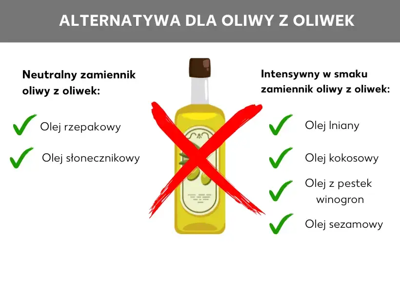 alternatywy dla oliwy w sałatkach